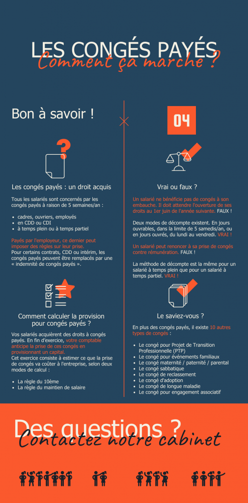 Les congés payés, comment ça marche ? • Béatrice Keller • Expert Consultant